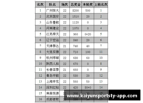 恒大主场惊险逼平，排名暂居中超积分榜第四位